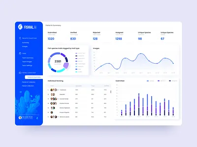 Stats - AI Fish Recognition Platform angler animals app artificial intelligence dashboard design fish sciece statistics stats ui uiux ux web app