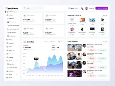 UGC Dashboard admindashboard cleandesign cmsdesign contentmanagement contentmoderation contentreview dashboarddesign datavisualization interfacedesign minimaldesign moderatordashboard moderndesign socialmediaui ugcdashboard ui uidesign usergeneratedcontent ux uxdesign webappdesign