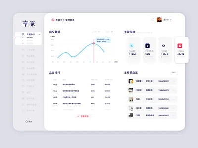 Background web page system design backend system branding data visualization format furniture app icon logo ui 成就