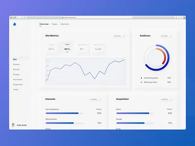 Analytics Cloud Dashboard Redesign (unofficial) analytics dashboard neumorphic ui uiux