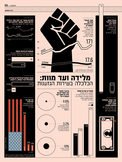 Black Lives Matter bars blackandwhite blacklivesmatter design globes graphic icantbreathe illustration infographic newspaper numbers pie racism usa