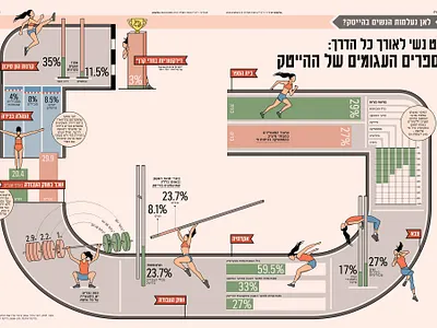 Where are women in high-tech women? bar feminism globes graph hitech illustration infographic israel newspaper numbers pie race vector woman women