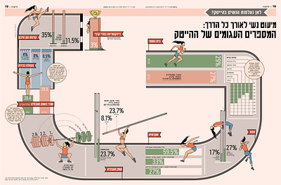 Where are women in high-tech women? bar feminism globes graph hitech illustration infographic israel newspaper numbers pie race vector woman women