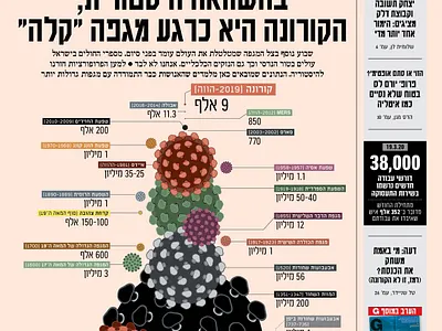 Covid19 is currently an "easy" epidemic covid19 design epidemic globes illustration infographic israel newpaper numbers vector virus world