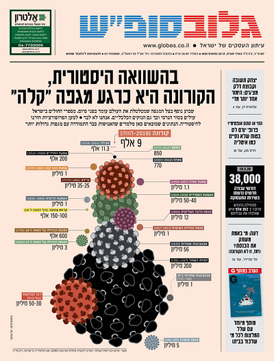 Covid19 is currently an "easy" epidemic covid19 design epidemic globes illustration infographic israel newpaper numbers vector virus world