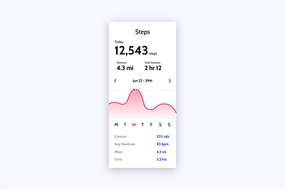 DAILY UI 018 - ANALYTICS CHART 018 analytics chart app chart dailyui design fitness minimal steps ui ui design ux vector