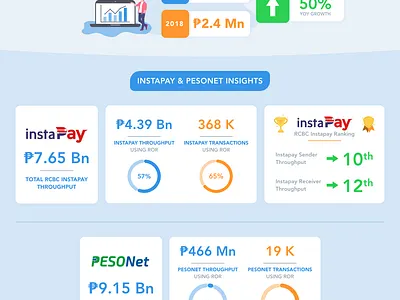 Bank Infograhic bank card design icons illustration infographic information vector