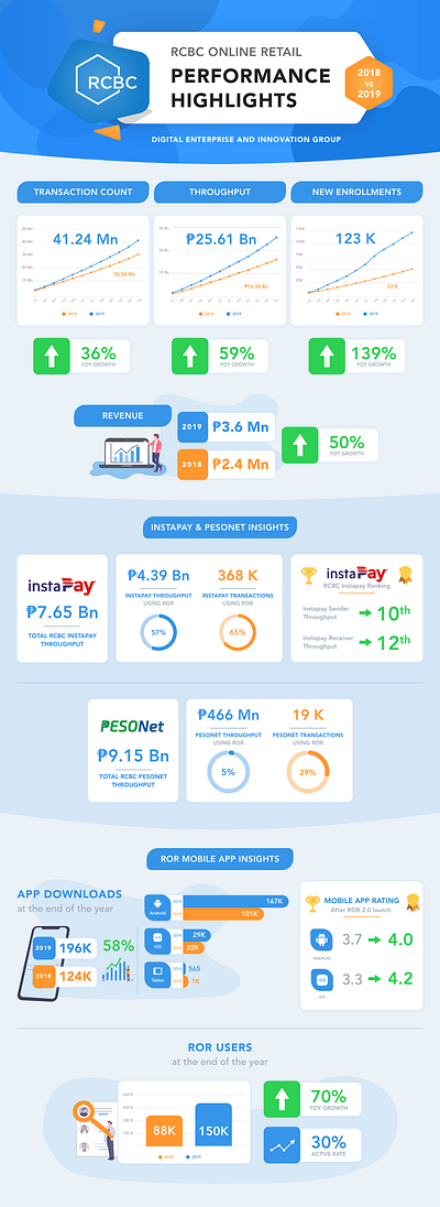 Bank Infograhic bank card design icons illustration infographic information vector