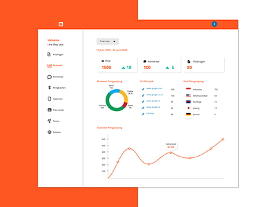 Blogspot Dashboard Design Concept admin blog blogger blogging blogspot chart dashboard design figma ui ui design uidesign uiux user experience user interface ux ux design uxdesign web website