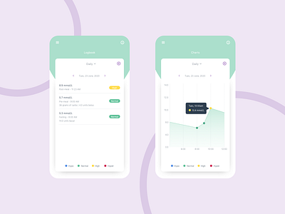 Diabetes Management App app app design charts design diabetes flat graph health log minimal mobile sketch ui ux web