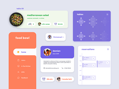 Food bowl - Components adobe xd app app design components dashboard dashboard ui design interaction design restaurant restaurant app ui uiux user experience user interface design ux website design widgets