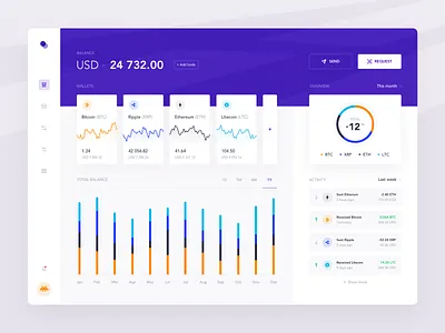 Crypto Dashboard activity balance bitcoin chart crypto cryptocurrency dashboard finance fintech payment product statistics ui wallet