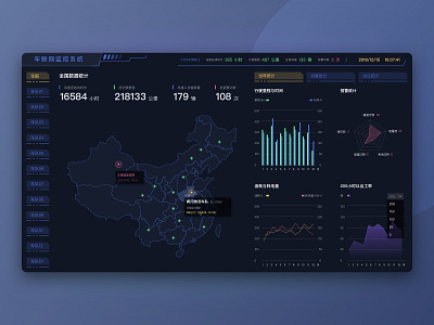 Vehicle Monitoring System chart dashboard iot map monitoring