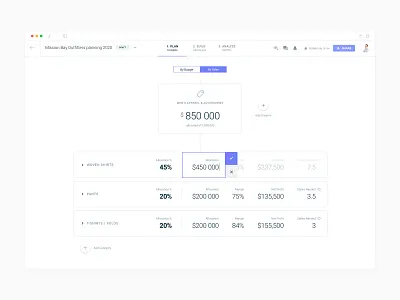 Visual retail budget planning (SaaS web app) admin budget budgeting dashboard data finance fintech logistics minimal planning saas software design table ui ui design user interface design ux ux design web app web application design