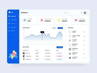 E- Commerce Dashboard admin analytics app clean coloful dashboard design ecommerce interface minimal product sale typography ui user ux webapp