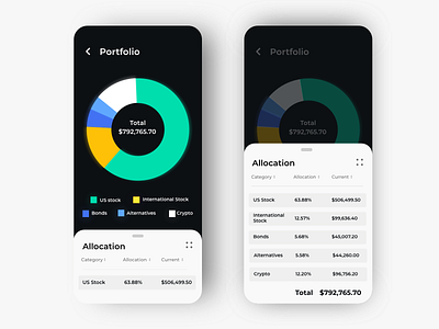 Portfolio Allocation app app design dashboad design graph interface mobile ui ui design user interface ux uxdesign vector