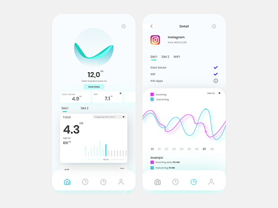 Data Usage Monitoring UI app behance chart data usage figma figmadesign icon illustration monitoring sketching ui ui kit uidesign uiux ux webdesign