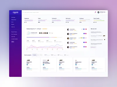 Performance Management Dashboard app design dashboard data data visualization design performance management product design ui ux
