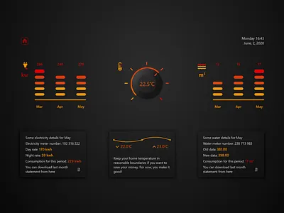Home monitoring dashboard dashboard dashboard app design home monitoring dashboard ui ux