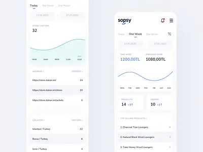 Sopsy - Analytics analytics app app design design ecommerce online shopping ui ui design ux ux design