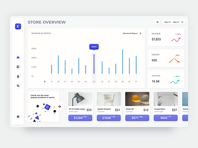 E-commerce Analytics Dashboard app app design dashboad dashboard ui design ecommerce store ui ux web web design webdesign