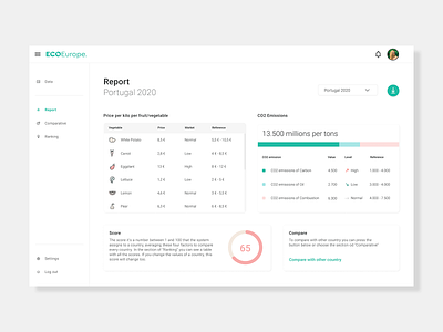 ECOEurope Dashboard app app design dashboad dashboard app dashboard design dashboard ui data data visualization data viz dataviz design interface logo ui ui ux ui design uidesign uiux ux ux ui