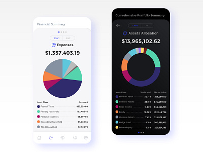 📈 Fintech Mobile App. Expenses and Assets Allocation widgets. app appdesign charts dark data data visualization donut chart expenses finance finance app fintech gray money pie chart portfolio summary ui ux widget
