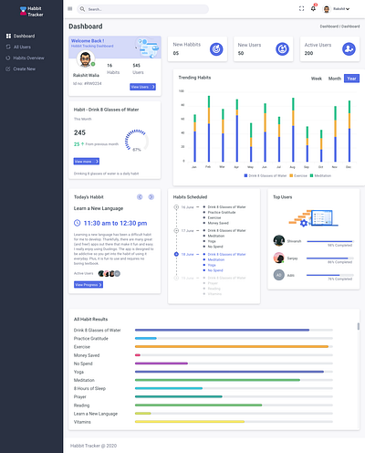 Habbit Tracker Dashboard Light Version