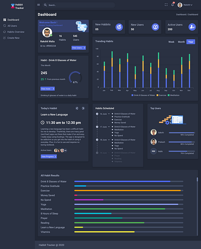 Habbit Tracker Dashboard Dark Theme