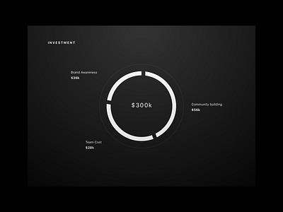 Noir Pitchdeck black branding dark design food graphs infographic logo noir piechart pitchdeck ui