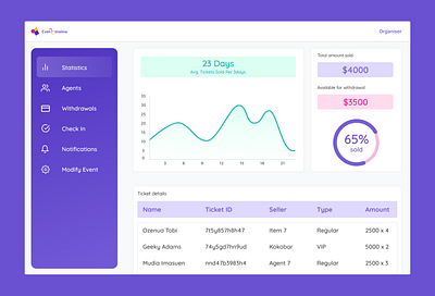 Event Management & Ticketing Dashboard app dashboard ui figma uiux webdesign