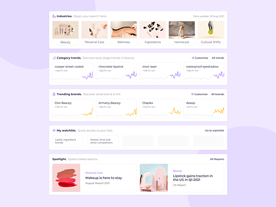 Updated dashboard cards analysis analytics beauty beauty brand beauty dashboard beauty trends card card chart cards chart chart card dashboard dashboard card dashboard ui industries line chart metrics report report card trend