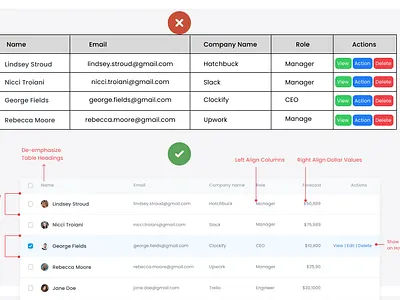 UI UX Tips #4 : Designing Table - Visual Hierarchy tables design ui tips tables ux ui ui tips for designing tables ux