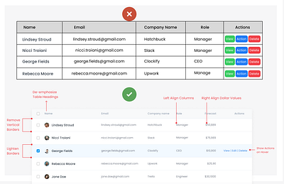 UI UX Tips #4 : Designing Table - Visual Hierarchy tables design ui tips tables ux ui ui tips for designing tables ux