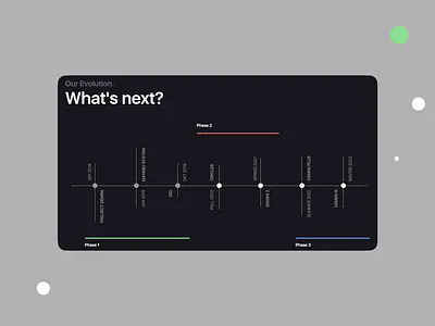 Timeline for Project Gemini by Bella Agency app bella bella agency bella agency llc branding design covid 19 illustration science time timeline vector virology virus