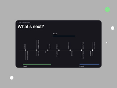 Timeline for Project Gemini by Bella Agency app bella bella agency bella agency llc branding design covid 19 illustration science time timeline vector virology virus