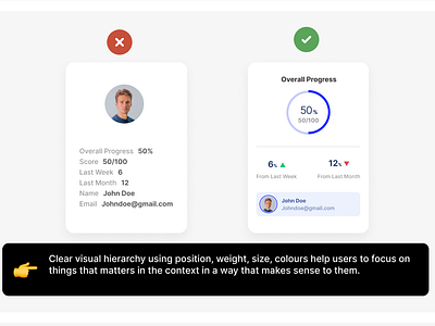 UI UX Tips #17: Visual Hierarchy and information presentation cards cards ui ux cards visual hierarchy ui ux