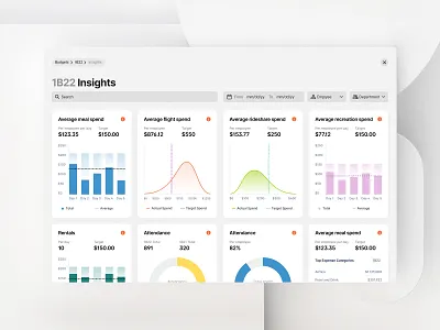 Brex + Pry = 🔮 3d brex chart dashboard data forecast graph product