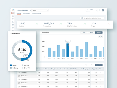 Emporio Analytics: Panel Management 📊 cards chart dashboard data design emporio finance graph nav panel ui ux web