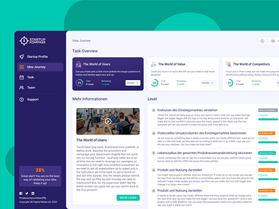 Startup Kompass Idea Journey app card design idea ideation startup task ui validation