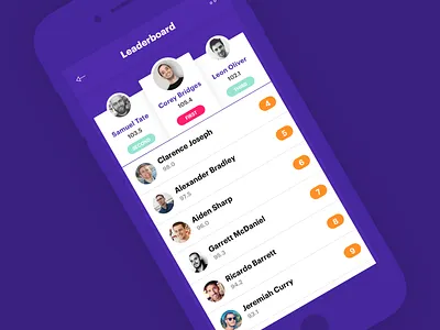 Leaderboard fantasy sports