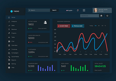 Dark theme Dashboard UX/UI design branding graphic design landing page landing page design ui ui ux design ux uxdesign website design