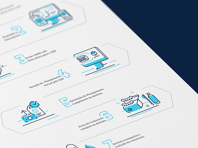 Info for 32D 3dprint branding dental dental care design icon illustration minimal print vector