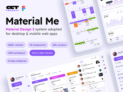 Material Me UI Kit — Figma Material Design 3 system & dashboard admin app design figma material templates ui ui kit