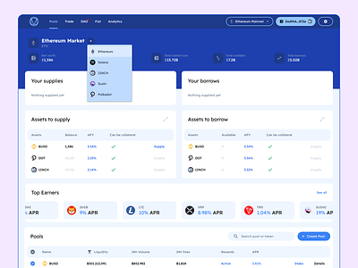 Material Me UI Kit — Figma Material Design 3 system & dashboard admin app design figma material templates ui ui kit