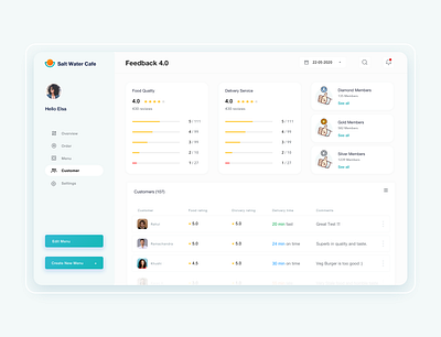Restaurant Management Dashboard branding customer dashboad dashboard design dashboard ui feedback flat managment member menu restaurant star vector xcarbon