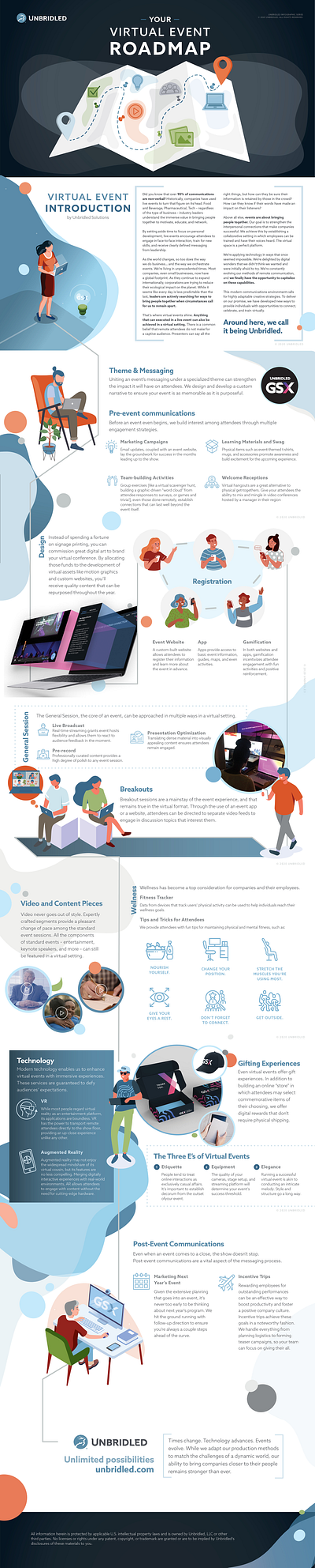 Unbridled Solutions Virtual Event Roadmap branding communication design design events graphic design illustration infographic vector virtual event white paper