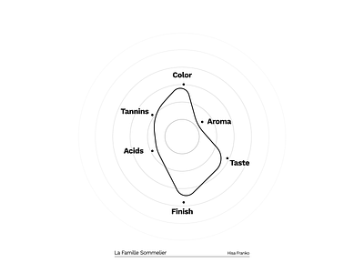 Noir Tasting Fingerprint black branding circular dark design food graphs infographic line minimal minimalist tasting wine