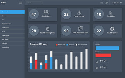 Admin panel ui ux uxdesign