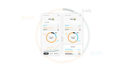 Daily UI 018 Analytic chart analytics chart application daily 100 challenge daily ui daily ui 018 dailyui dailyui 018 mobile ui